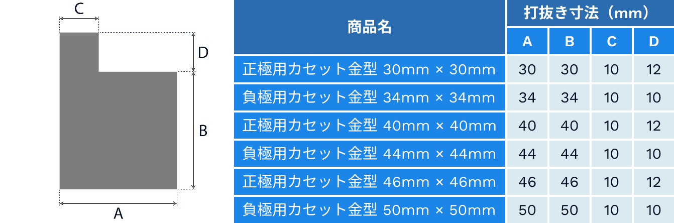 標準規格品
