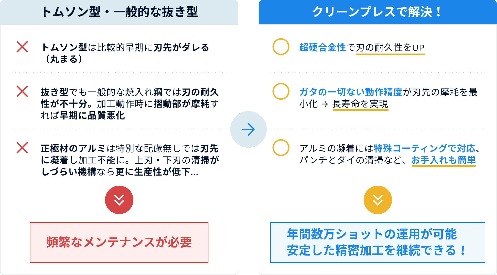 クリーンプレスで解決!